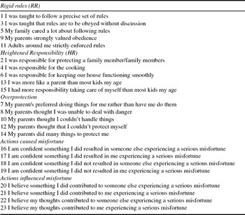 Pathways to Inflated Responsibility Beliefs, Responsibility Attitudes ...