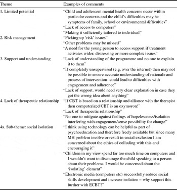 Clinicians' Attitudes Towards the Use of Computerized Cognitive ...