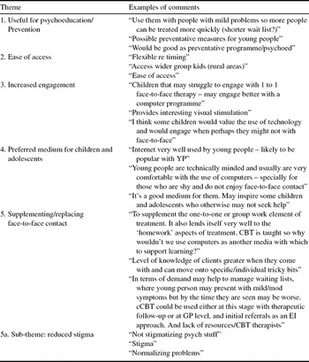 Clinicians' Attitudes Towards the Use of Computerized Cognitive ...