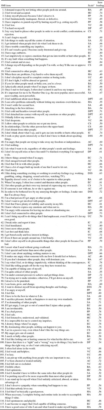 Mean Cognitive Schema Questionnaire-Short Form Scale Scores and