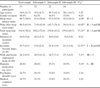 The Work and Social Adjustment Scale as a Measure of Dysfunction in ...