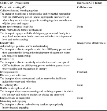 The Cognitive Behaviour Therapy Scale for Children and Young People ...