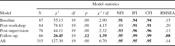 Development of the Therapist Empathy Scale | Behavioural and Cognitive ...