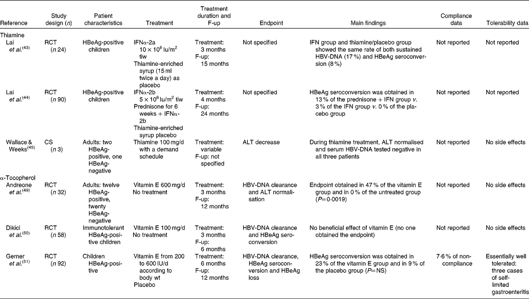 Vitamins in the treatment of chronic viral hepatitis | British Journal ...