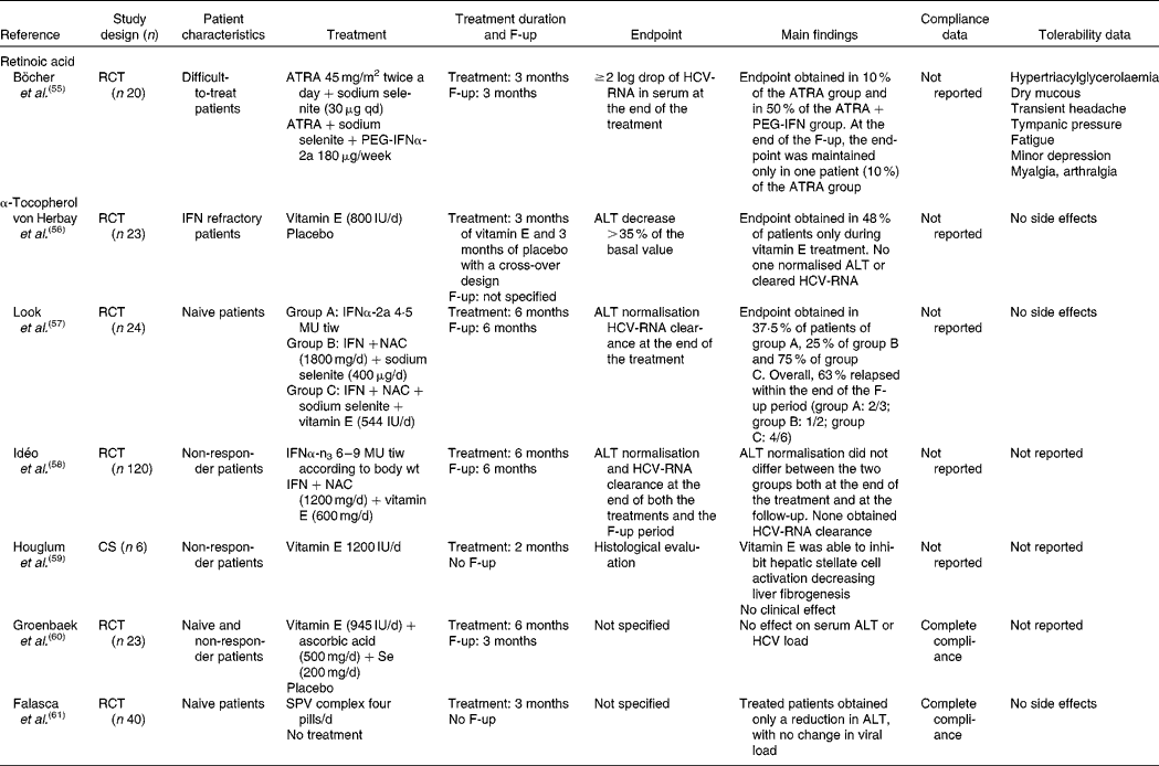 Vitamins in the treatment of chronic viral hepatitis British Journal