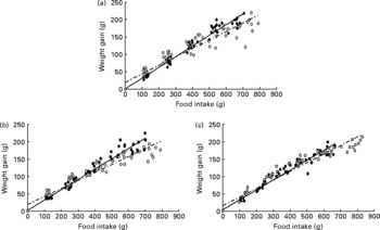 Effects of Nori and Wakame enriched meats with or without