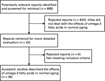 Omega 3 fatty acids in the elderly British Journal of Nutrition