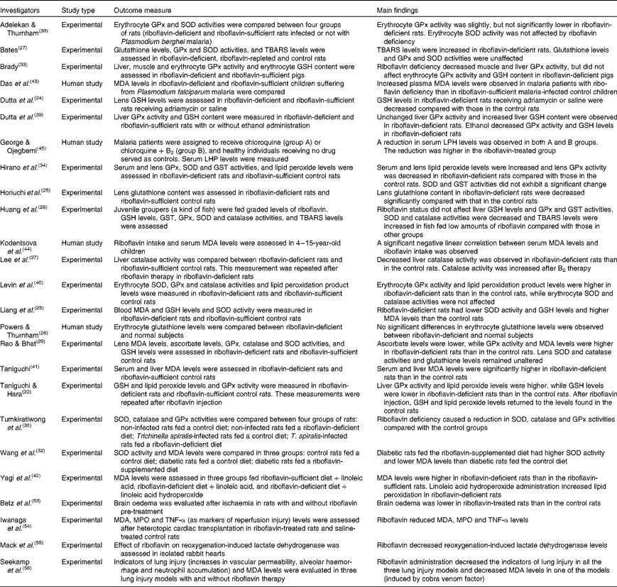 Riboflavin Vitamin B2 And Oxidative Stress A Review British Journal Of Nutrition 4095