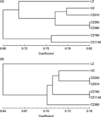Frontiers  Importance of Zinc Nanoparticles for the Intestinal Microbiome  of Weaned Piglets