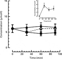 peonidin 3 glucoside para diabetes