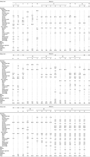 National research hotsell council dog nutrition