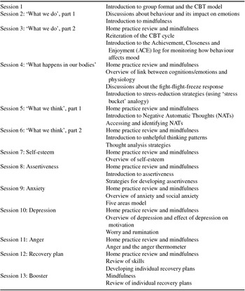Clinical Outcomes In Routine Evaluation 10 (CORE-10)