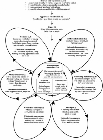 Do I have Body Dysmorphia?﻿ BDD symptoms to look out for