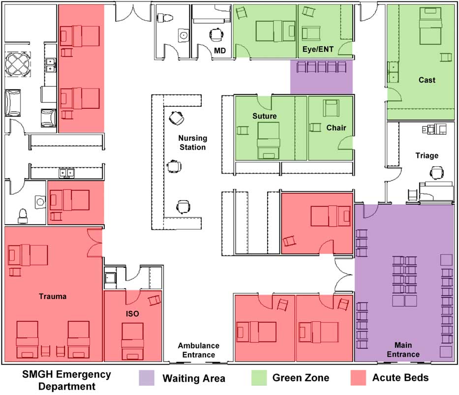 A Daytime Fast Track Improves Throughput in a Single Physician Coverage