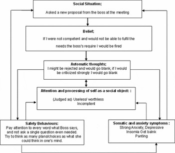 Changes in picturing of ‘self’ in social anxiety disorder: a case ...