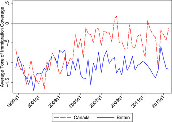 Framing Immigration In The Canadian And British News Media Canadian Journal Of Political Science Revue Canadienne De Science Politique Cambridge Core