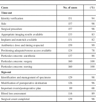 case management audit checklist