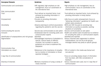 Risk Communication Recommendations and Implementation During Emerging ...