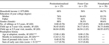 Emotion understanding, parent mental state language, and behavior ...