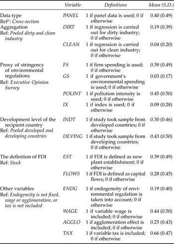 A meta-analysis of FDI and environmental regulations | Environment and ...
