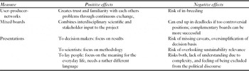 Sustainability science: a review, an analysis and some empirical