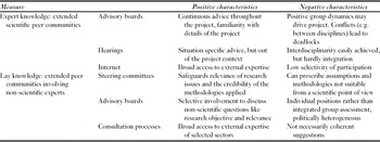 Sustainability science: a review, an analysis and some empirical