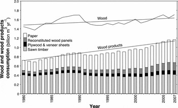 Global Trade Of Wood Chips Increased By Almost 50% From 2009 To 2020,  Driven By Substantial Demand By Chinese Pulpmills