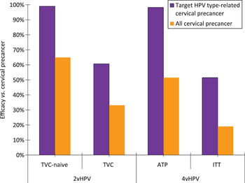 hpv vaccine nhs adults uk)