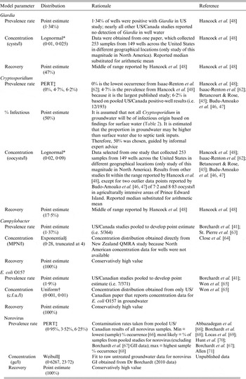 Estimating the burden of acute gastrointestinal illness due to Giardia ...