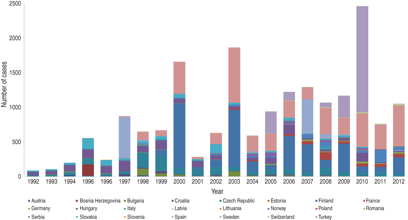 The status of tularemia in Europe in a one-health context: a review ...