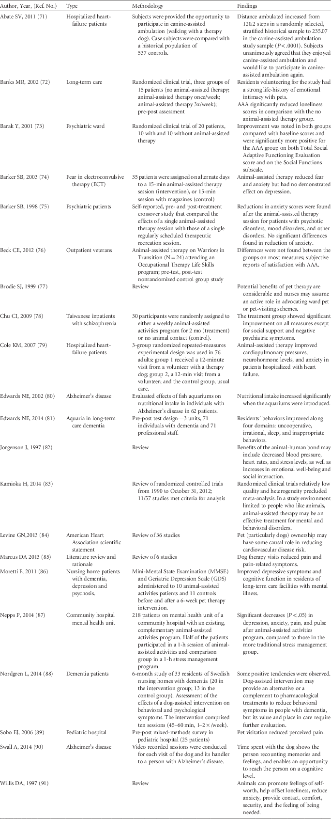 Animals in Healthcare Facilities: Recommendations to Minimize Potential ...