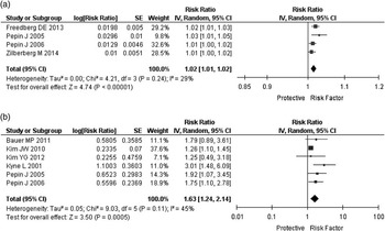 Risk Factors For Recurrent Clostridium Difficile Infection: A ...