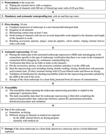 0.9% Normal Saline Solution - 0.22um Filtered and Sterile - 500 mL