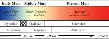 Sizing up a planet's habitability — Harvard Gazette