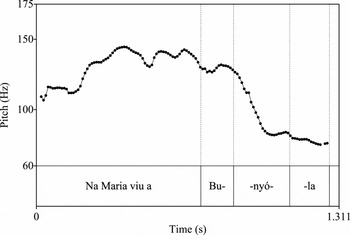 Intonational convergence in language contact: Utterance-final F0 contours  in Catalan–Spanish early bilinguals, Journal of the International Phonetic  Association