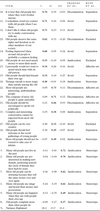 PDF) The Fraboni Scale of Ageism (FSA): An attempt at a more precise  measure of ageism ORIGINAL PUBLICATION