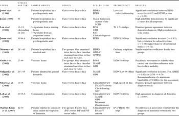 Telepsychogeriatrics: a new horizon in the care of mental health