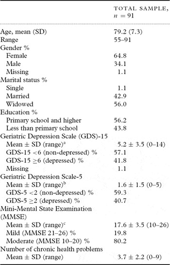 Spanish Version Of The Geriatric Depression Scale: Reliability And ...