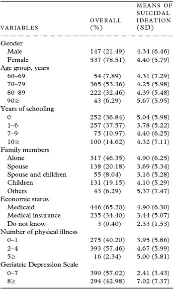 Path Analysis Of Suicide Ideation In Older People | International ...