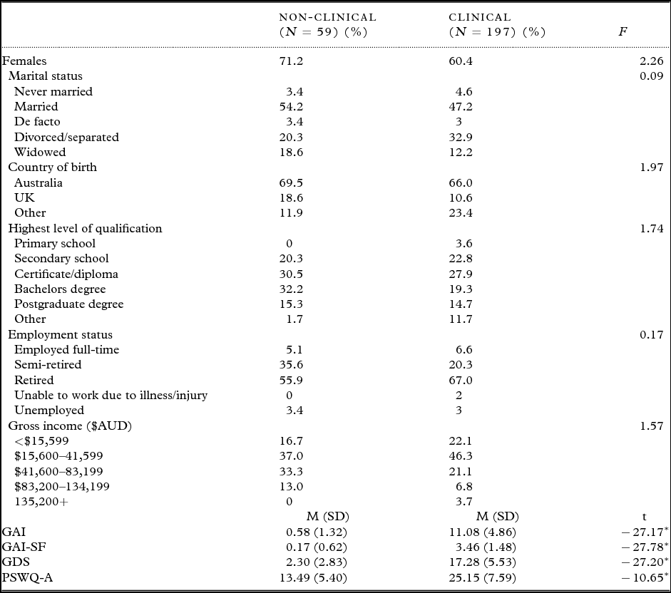 Psychometric properties of the Geriatric Anxiety Inventory (GAI) and ...