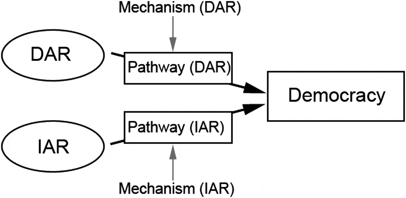 EAST ASIAN PATHWAYS TOWARD DEMOCRACY: A QUALITATIVE COMPARATIVE ...