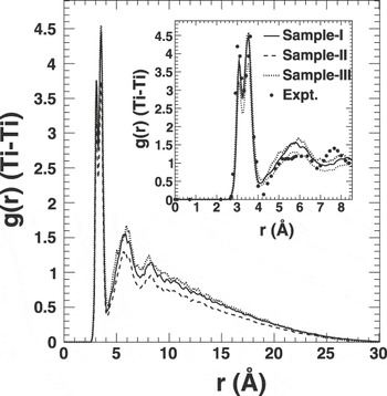 Strained structure of differently prepared amorphous TiO2 