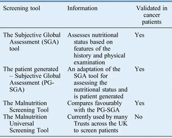 Nutritional Management In Head And Neck Cancer: United Kingdom National ...