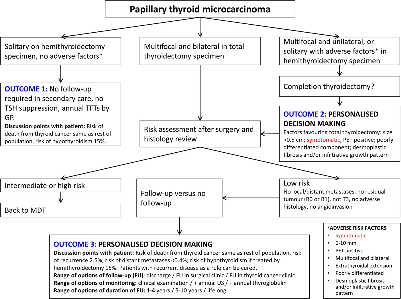 Management of thyroid cancer: United Kingdom National Multidisciplinary ...