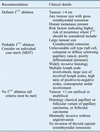 Management of thyroid cancer: United Kingdom National Multidisciplinary ...