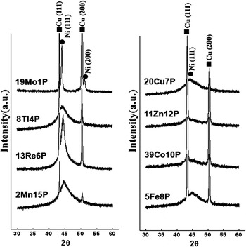 Intermetallic compound spalling characteristics of Sn-3.5Ag solder