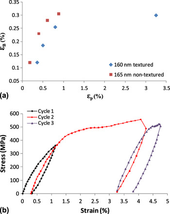 Effect Of Microstructural Heterogeneity On The Mechanical Behavior Of ...