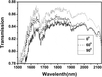 Ag Epoxy Nanocomposite Film With Aligned Ag Nanowires And Their Polarization Property Journal Of Materials Research Cambridge Core