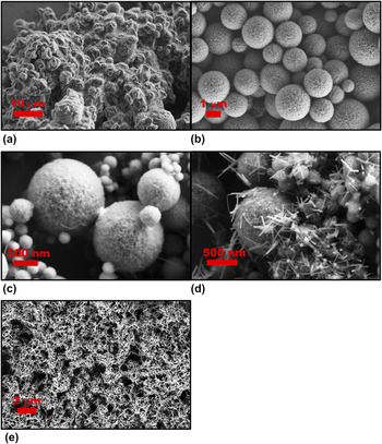 Solvothermal Synthesis Of Shape-controlled Manganese Oxide Materials ...