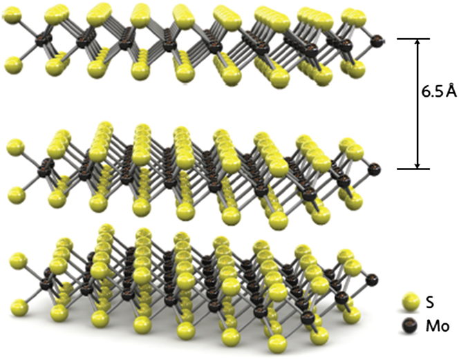 Two-dimensional Layered Materials: Structure, Properties, And Prospects ...